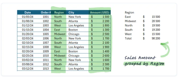 Basic example of the GROUPBY function in Excel excel-groupby-function-basic-example