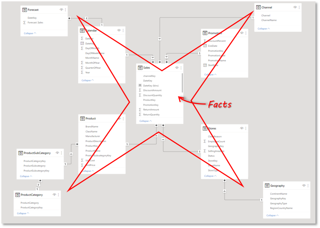 power-bi-fact-and-dimension-tables-sql-spreads