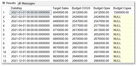 Sales database Forecast table
