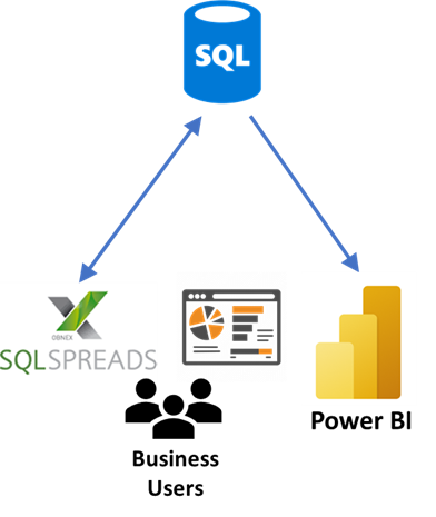 Power BI SQLSpreads SQL Diagram
