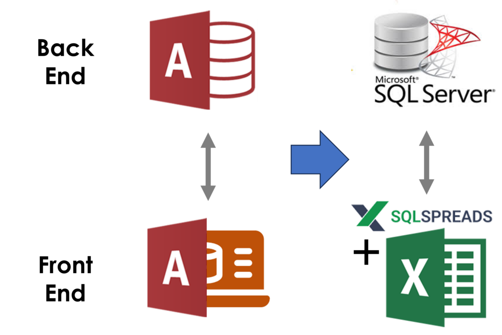 Access alternatives - SQL Server and SQL Spreads