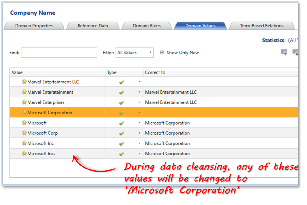 Cleansing Data In Sql Server Sql Spreads