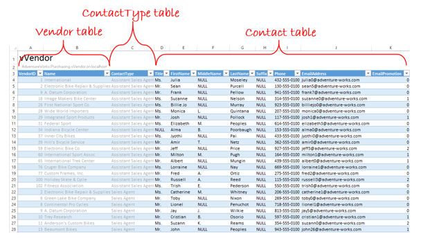 Чем sql лучше excel