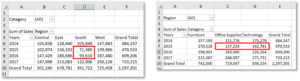 How to create Pivot Tables in SQL Server | SQL Spreads