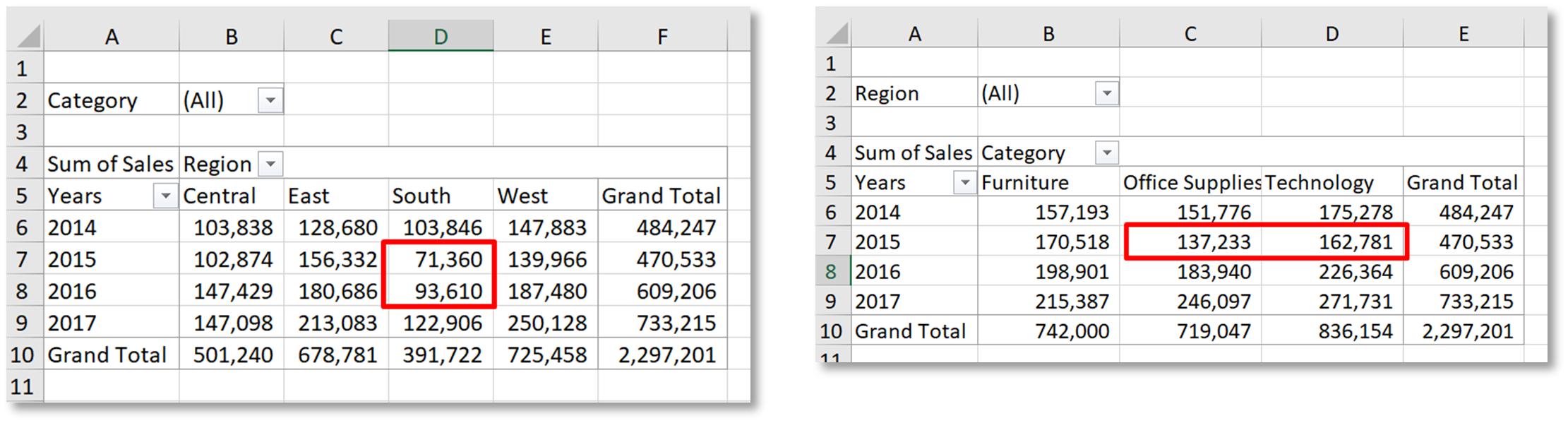 Excel Sample Pivot Tables