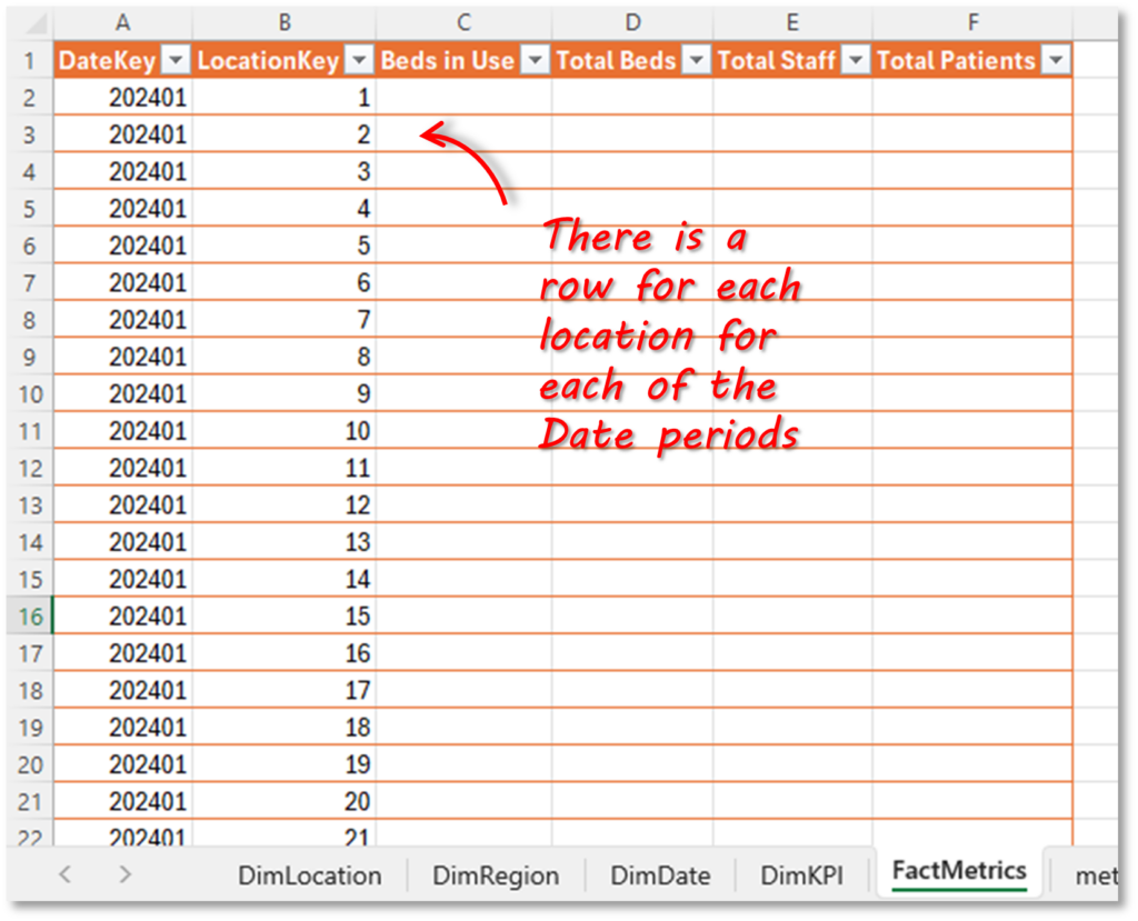 FactMetrics table in Excel