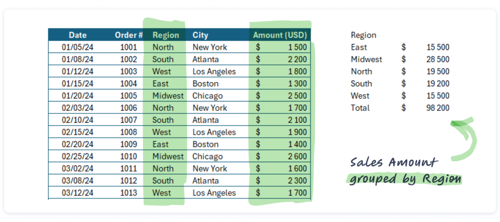 excel-groupby-function-basic-example