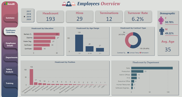 HR Analytics Dashboard HR Analytics Dashboard
