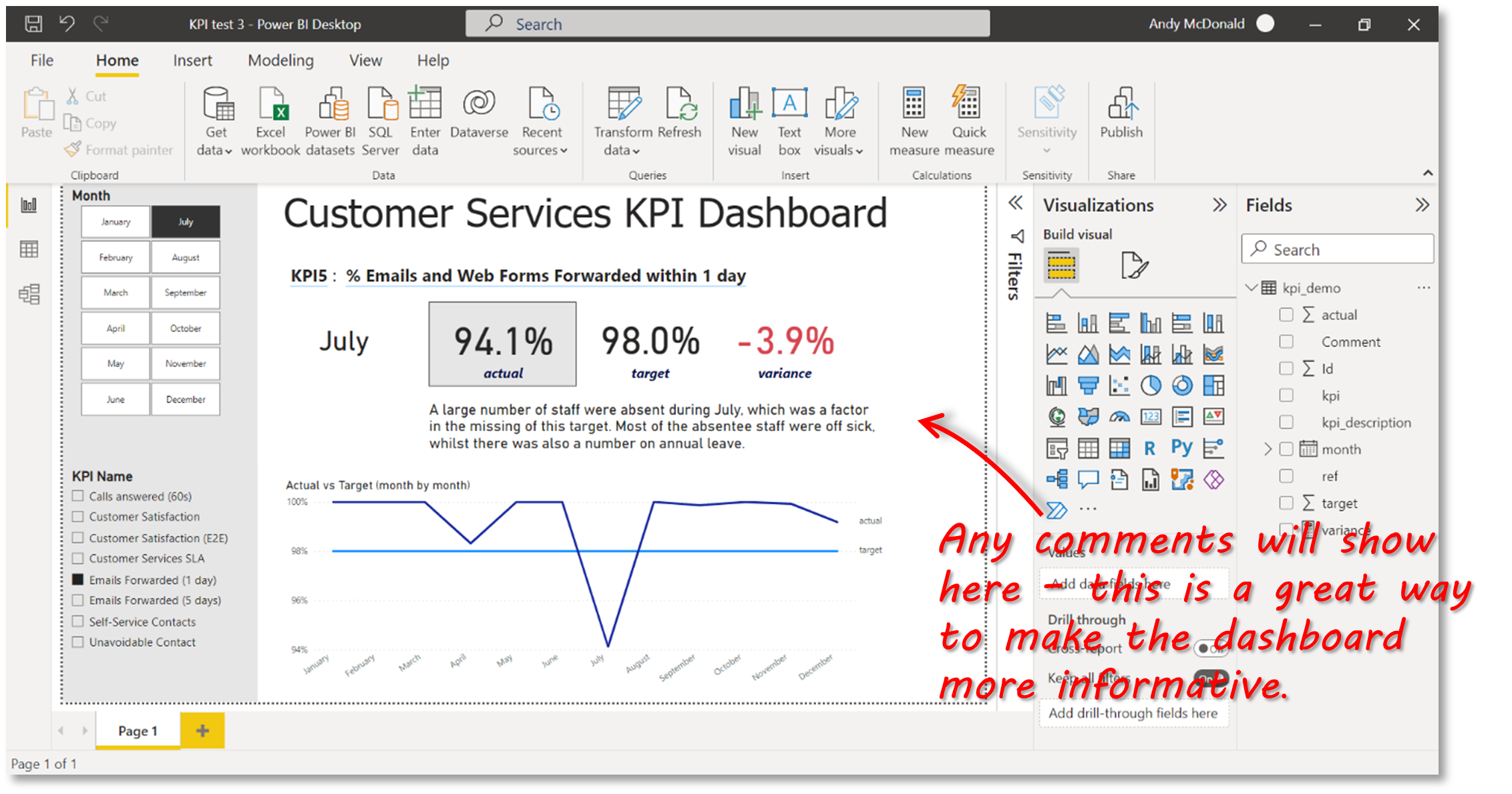 Power BI Customer Services KPI Report