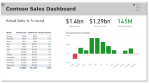 Creating Reports With Power Bi Sql And Excel Sql Spreads