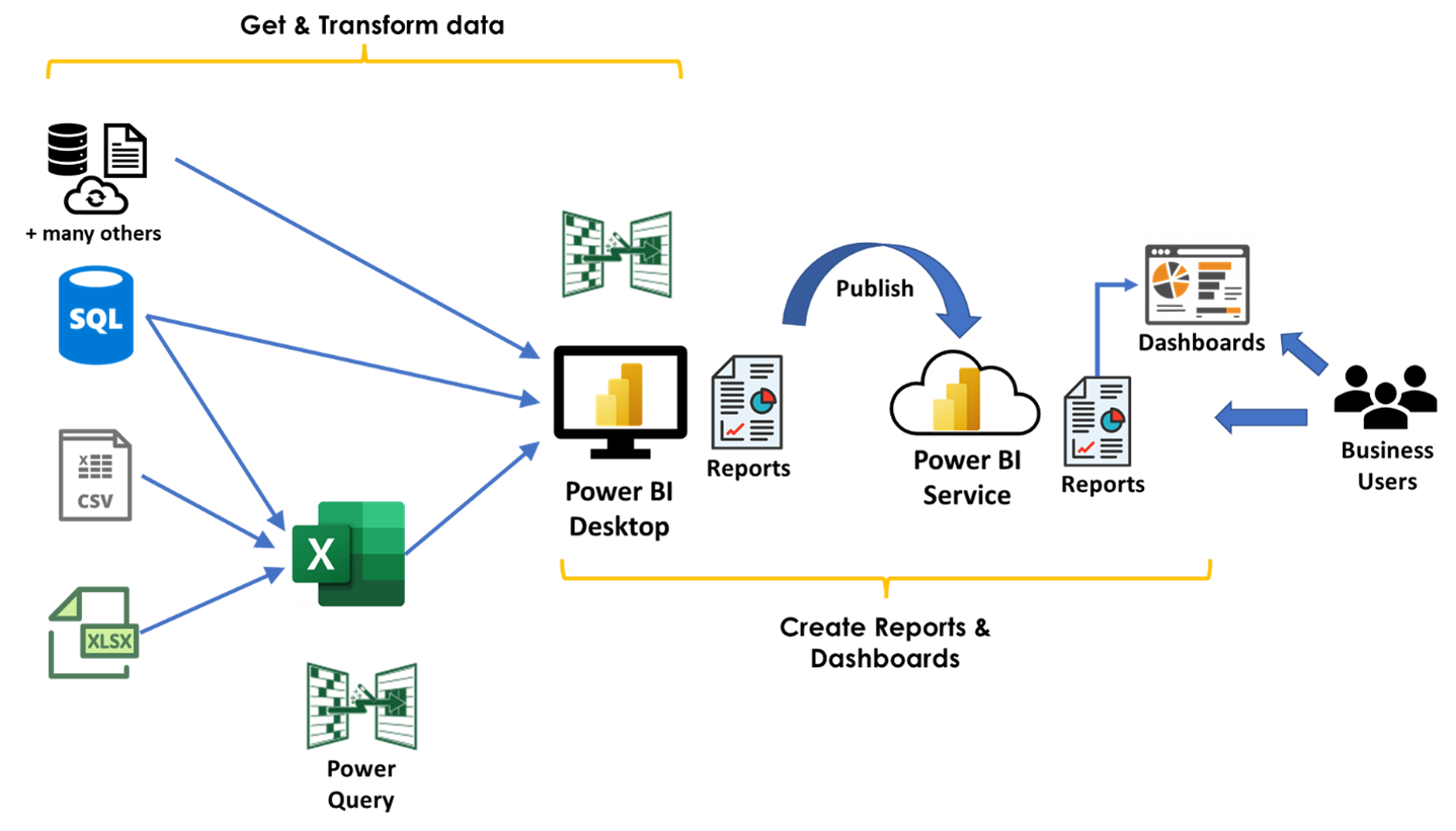 power-bi-dashboards-examples-use-cases-2023