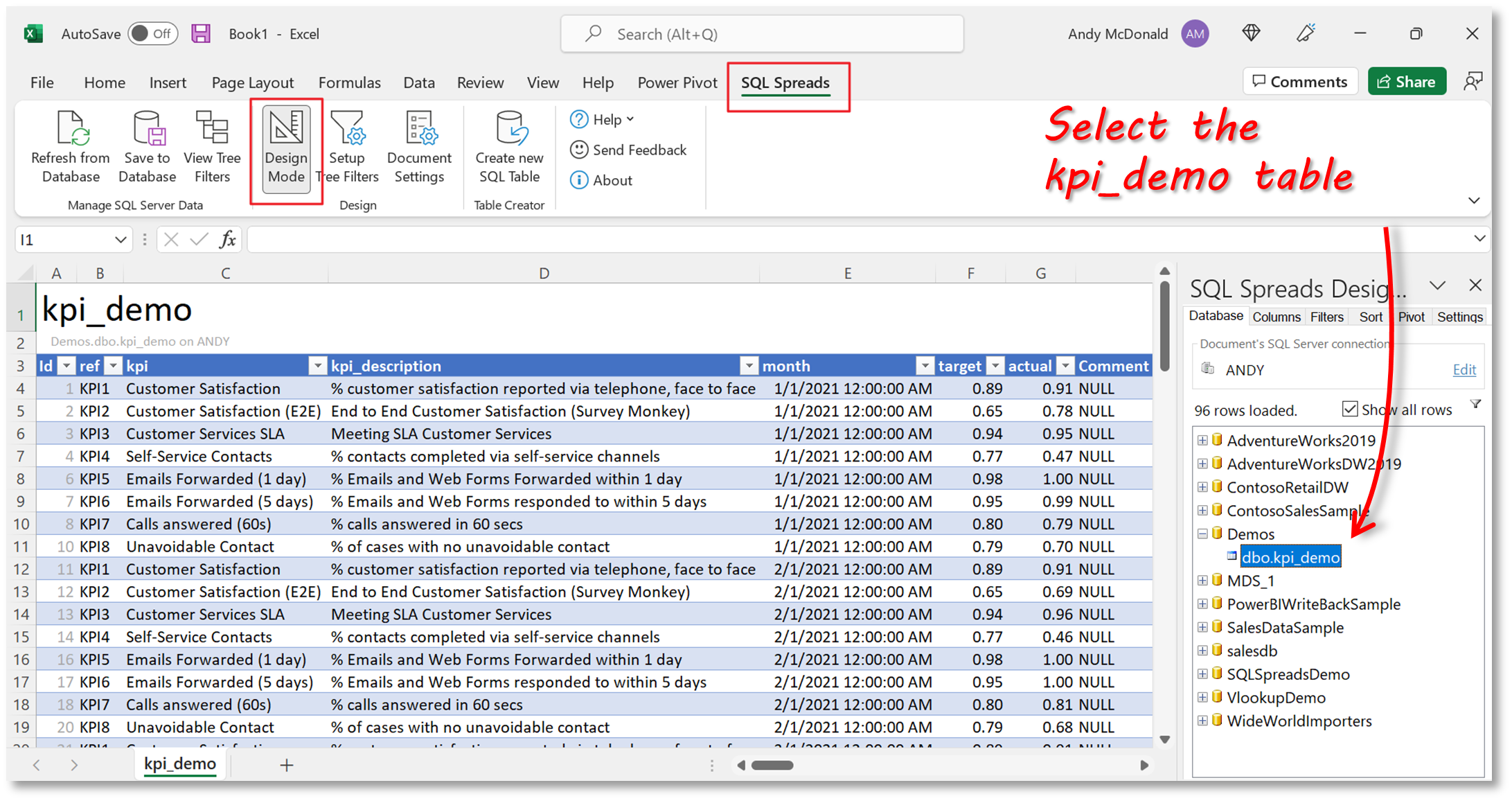 SQL Spreads Load KPI_Demo data