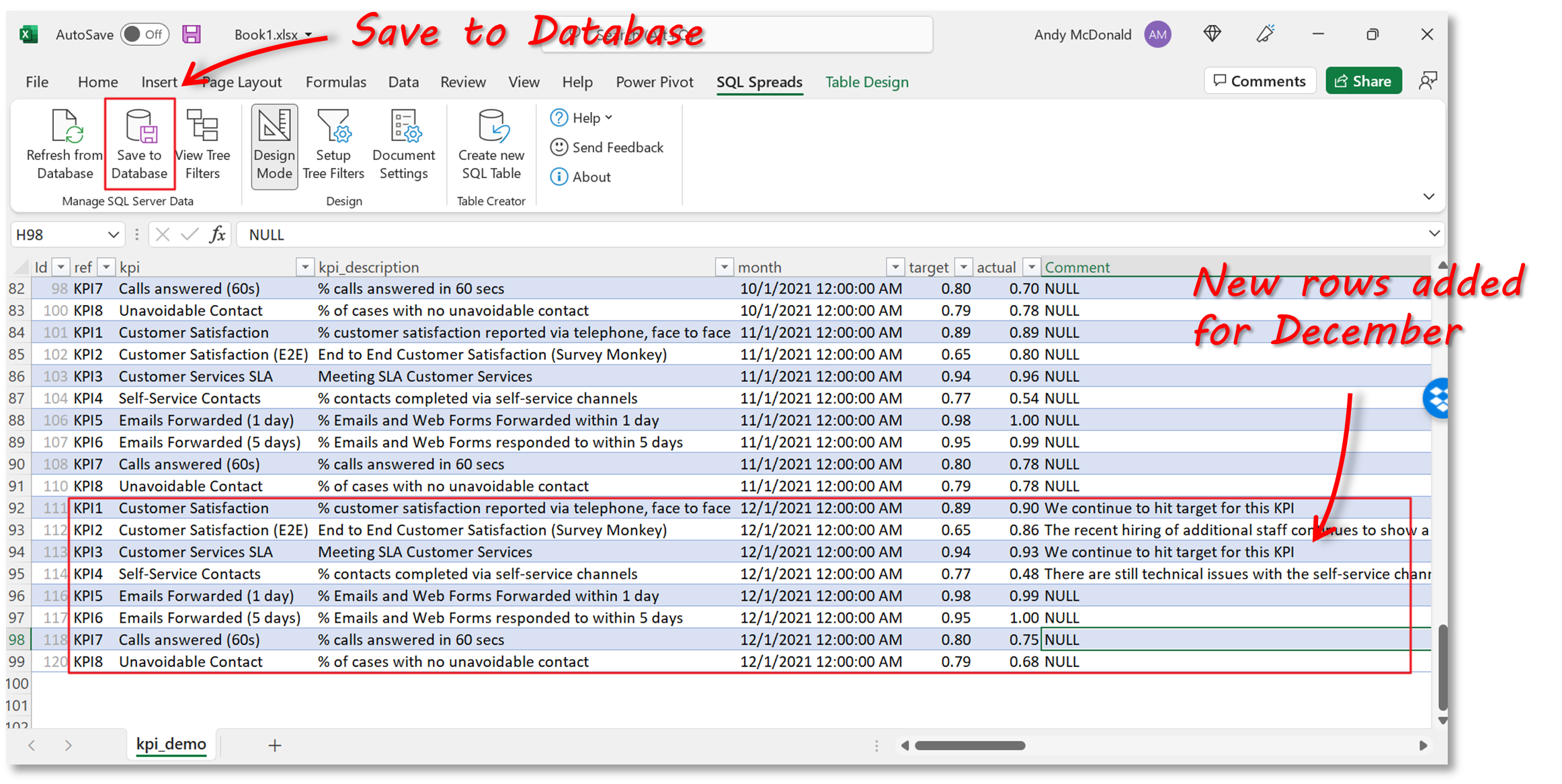 SQL Spreads Save to Database KPI_demo