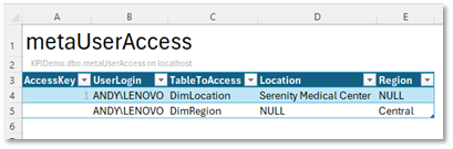 SQL Spreads add data to metaUserAccess table