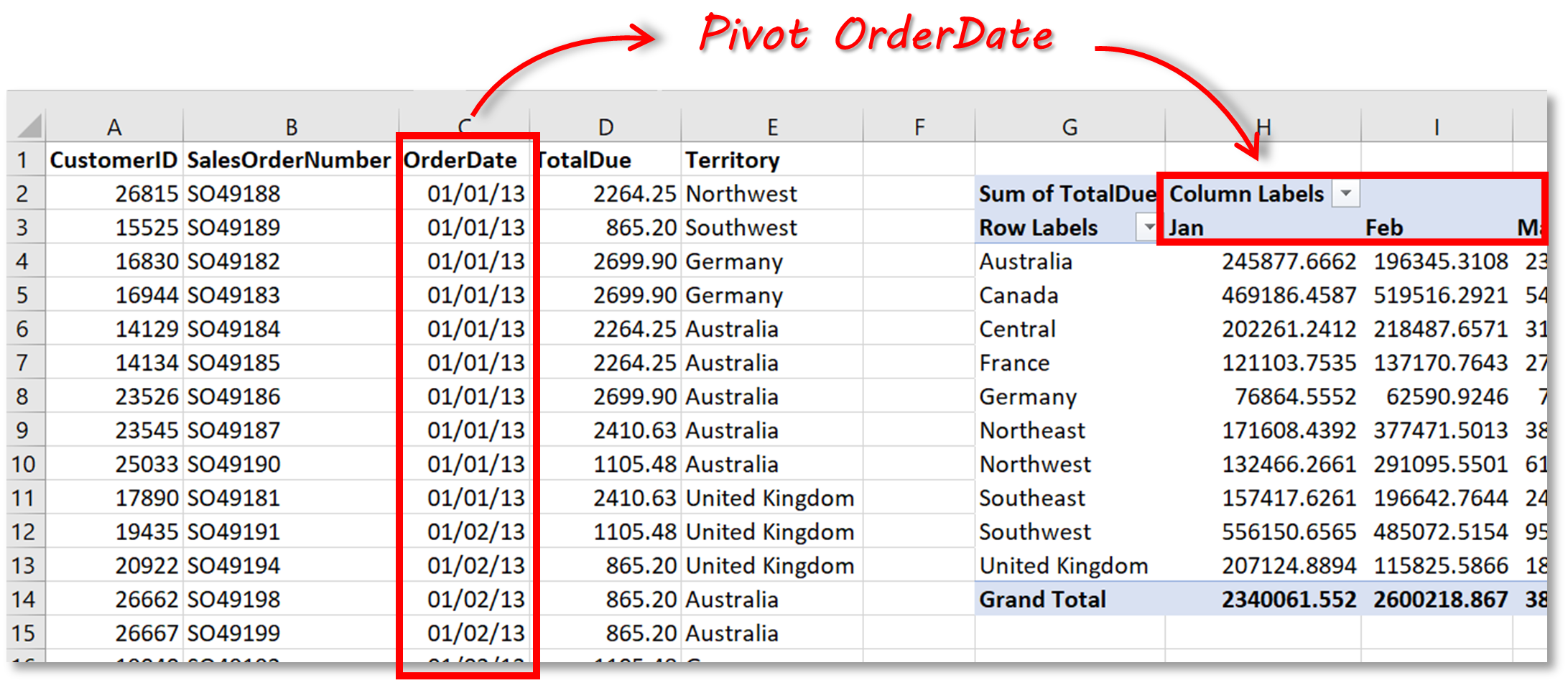 SQL Data in Excel Pivot
