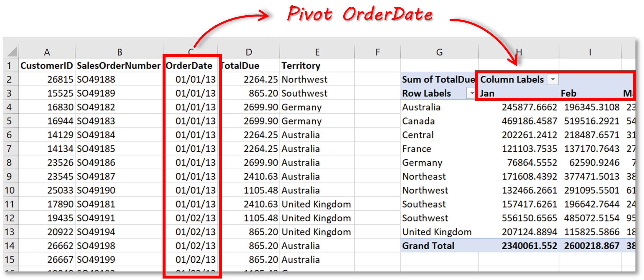 Create Pivot Tables In Sql Server