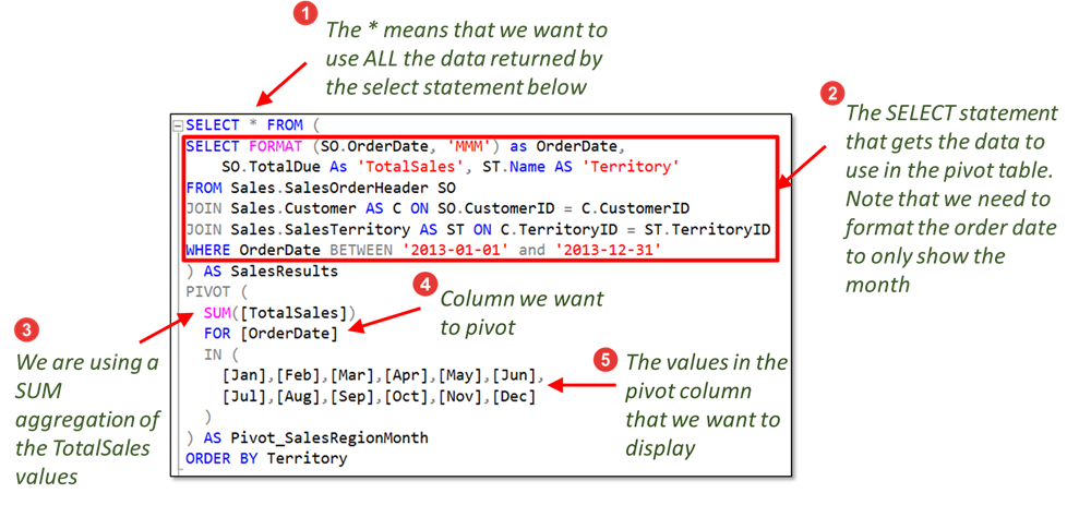 How To Create Pivot Tables In Sql Server 2023 0845