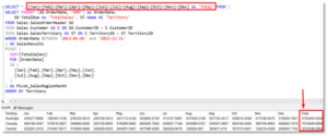 How to create Pivot Tables in SQL Server | SQL Spreads