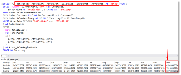 SQL Query Basic Pivot Results With Total