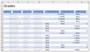 How to create Pivot Tables in SQL Server | SQL Spreads