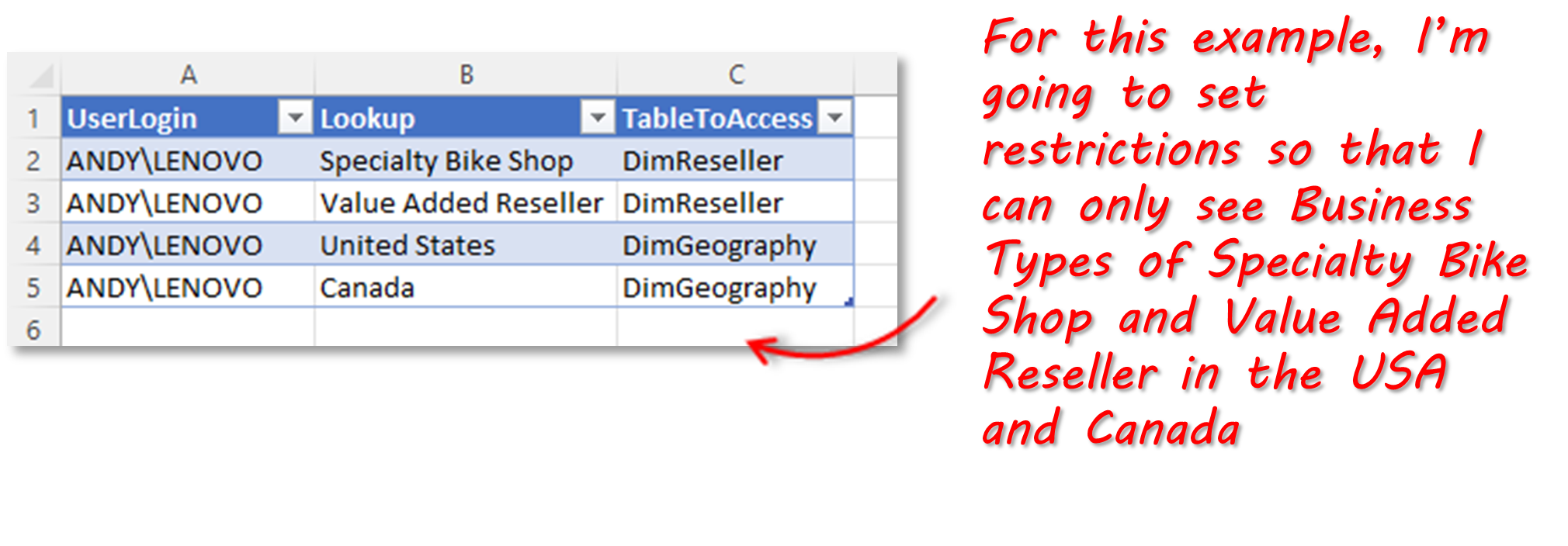 Trree Filter User Access Table
