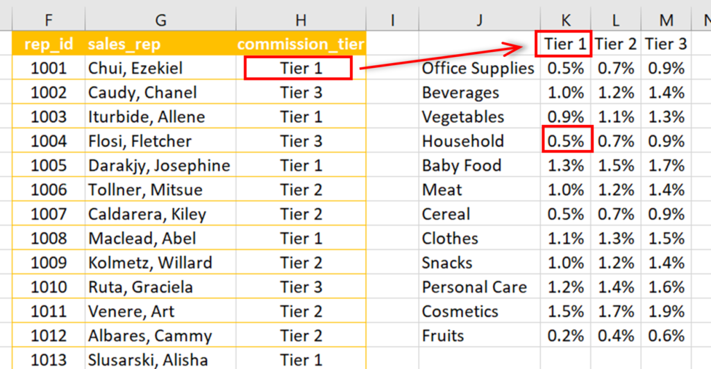 XLOOKUP Example - lookup tables for commission tiers