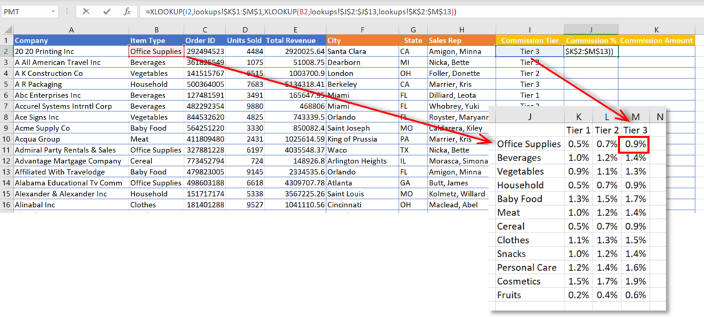 How To Use XLOOKUP: Guide And Examples - SQL Spreads