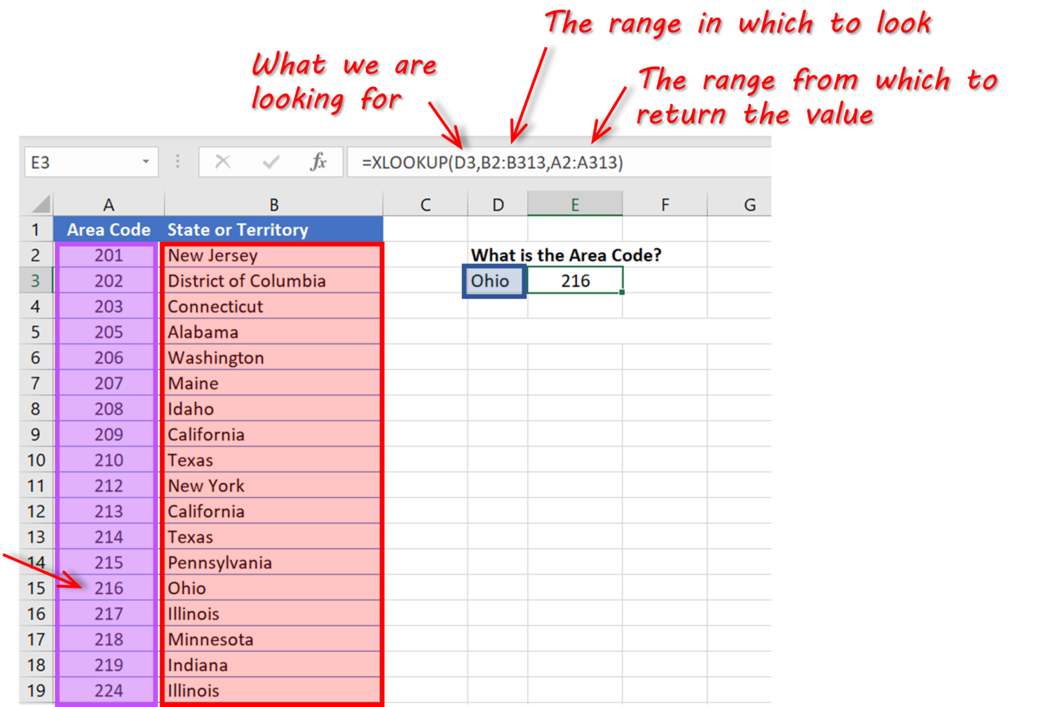 How To Use XLOOKUP: Guide And Examples - SQL Spreads