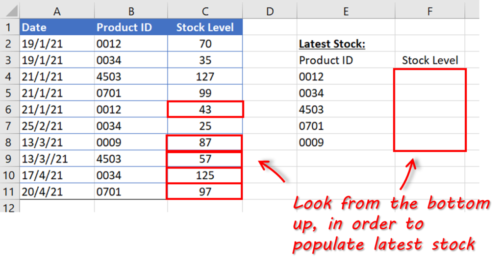 How to use XLOOKUP: Guide and Examples - SQL Spreads